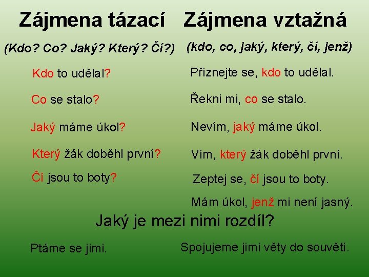 Zájmena tázací Zájmena vztažná (Kdo? Co? Jaký? Který? Čí? ) (kdo, co, jaký, který,