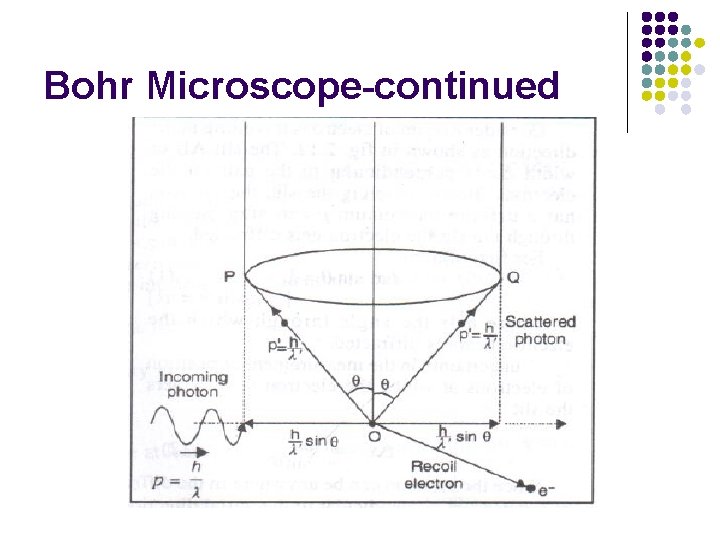 Bohr Microscope-continued 