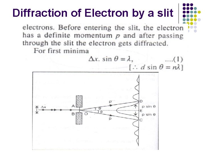 Diffraction of Electron by a slit 