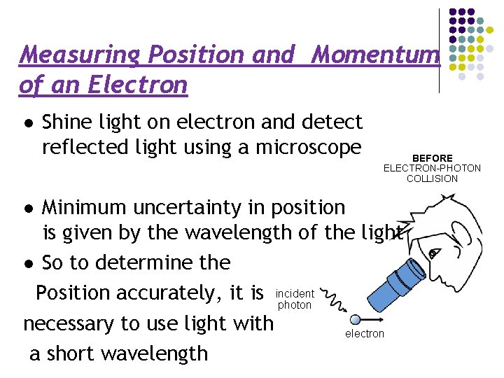 Measuring Position and Momentum of an Electron l Shine light on electron and detect