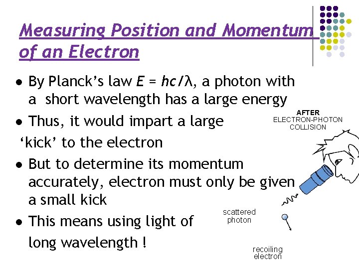 Measuring Position and Momentum of an Electron By Planck’s law E = hc/λ, a