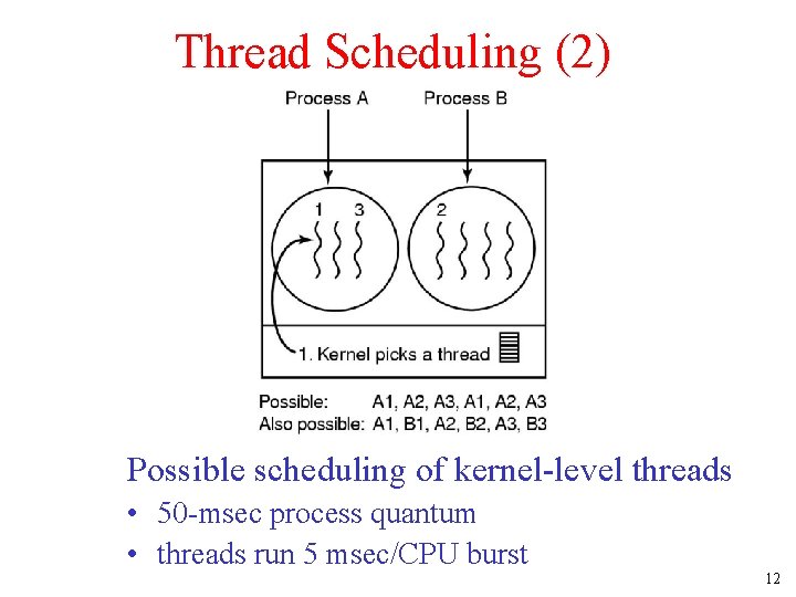 Thread Scheduling (2) Possible scheduling of kernel-level threads • 50 -msec process quantum •
