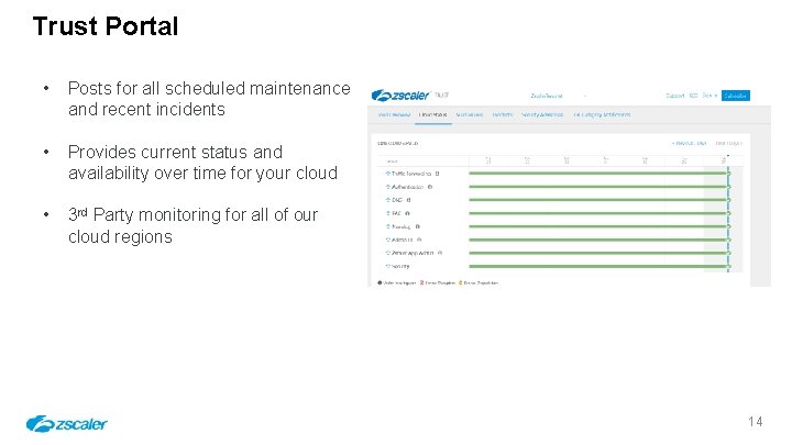 Trust Portal • Posts for all scheduled maintenance and recent incidents • Provides current