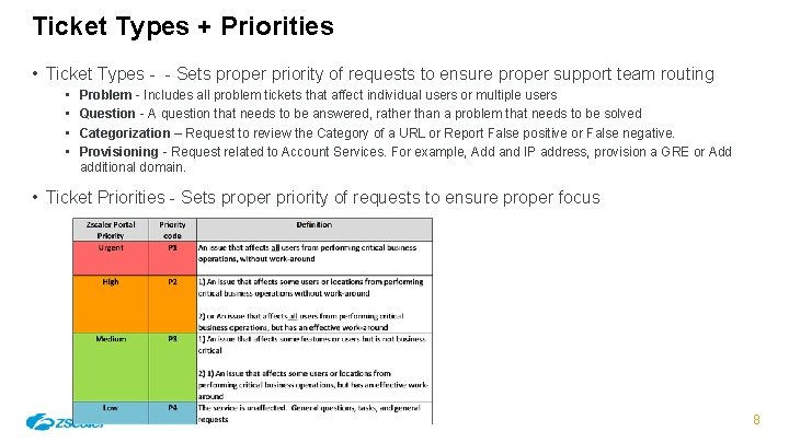 Ticket Types + Priorities • Ticket Types - - Sets proper priority of requests