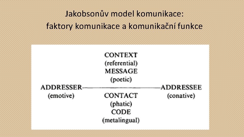 Jakobsonův model komunikace: faktory komunikace a komunikační funkce 