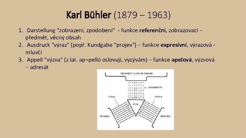 Karl Bühler (1879 – 1963) 1. Darstellung "zobrazení, zpodobení“ - funkce referenční, zobrazovací –