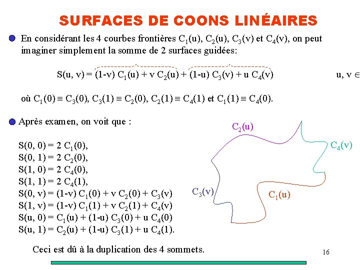 SURFACES DE COONS LINÉAIRES En considérant les 4 courbes frontières C 1(u), C 2(u),