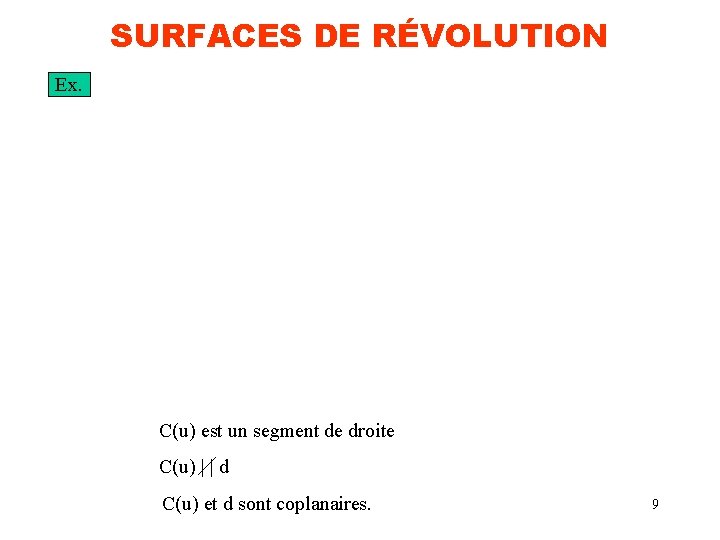 SURFACES DE RÉVOLUTION Ex. C(u) est un segment de droite C(u) | | d