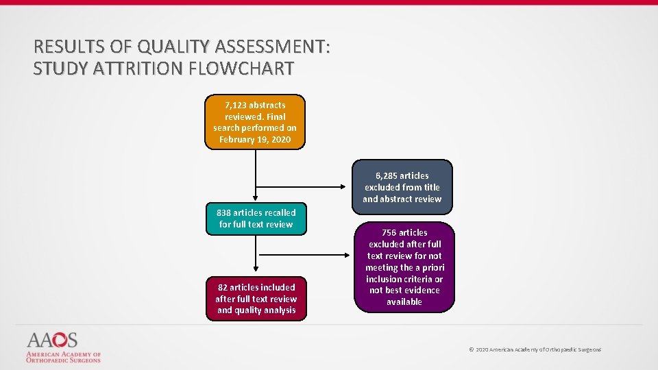 RESULTS OF QUALITY ASSESSMENT: STUDY ATTRITION FLOWCHART 7, 123 abstracts reviewed. Final search performed