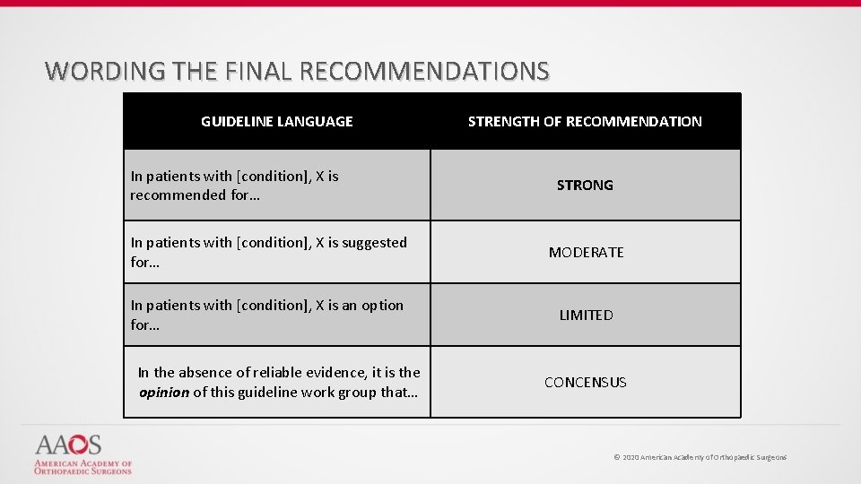 WORDING THE FINAL RECOMMENDATIONS GUIDELINE LANGUAGE In patients with [condition], X is recommended for…
