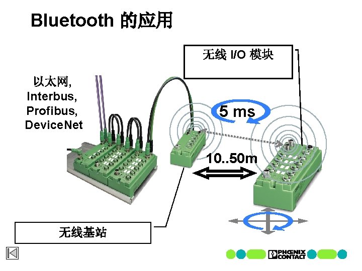 Bluetooth 的应用 无线 I/O 模块 以太网, Interbus, Profibus, Device. Net 5 ms 10. .