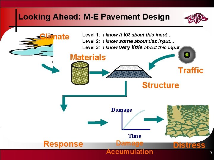 Looking Ahead: M-E Pavement Design Climate Level 1: I know a lot about this