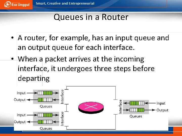 Queues in a Router • A router, for example, has an input queue and
