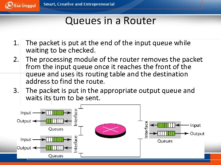 Queues in a Router 1. The packet is put at the end of the