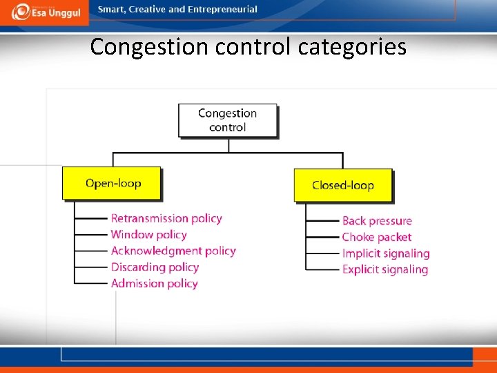 Congestion control categories 