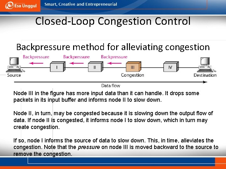 Closed-Loop Congestion Control Backpressure method for alleviating congestion Node III in the figure has