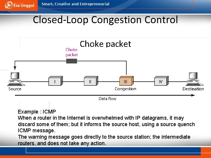 Closed-Loop Congestion Control Choke packet Example : ICMP When a router in the Internet