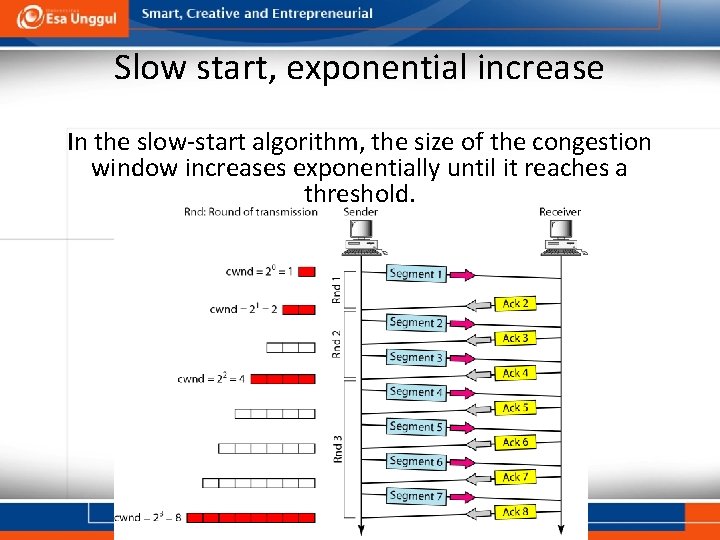 Slow start, exponential increase In the slow-start algorithm, the size of the congestion window