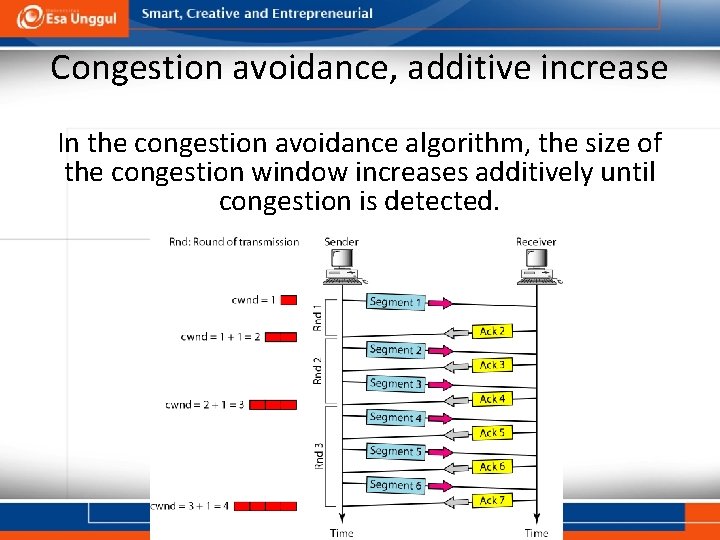 Congestion avoidance, additive increase In the congestion avoidance algorithm, the size of the congestion