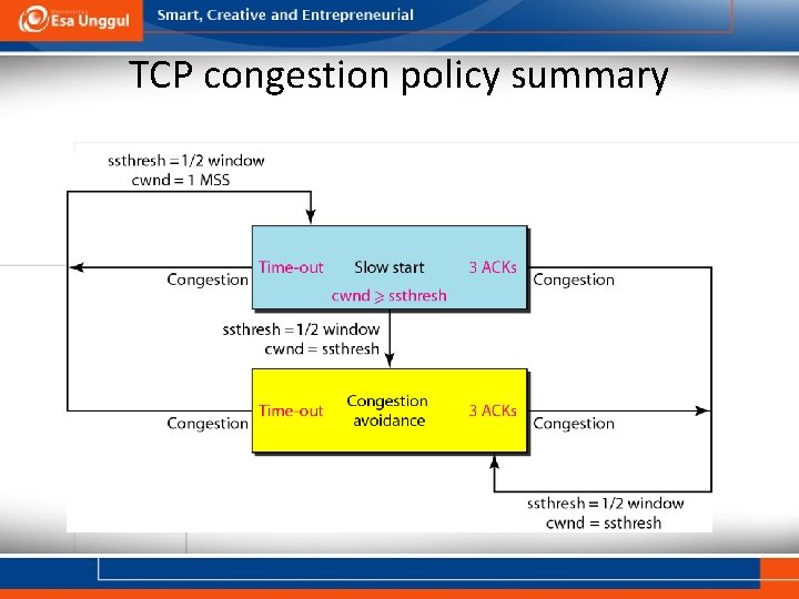 TCP congestion policy summary 