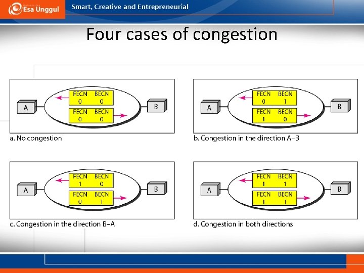 Four cases of congestion 