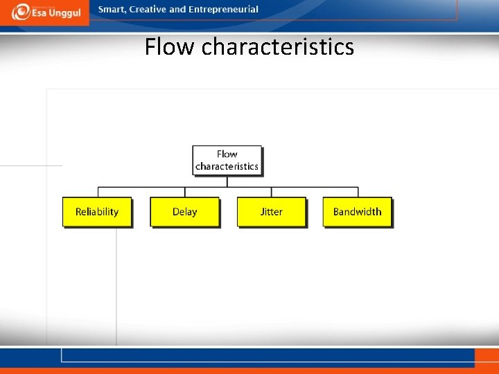 Flow characteristics 