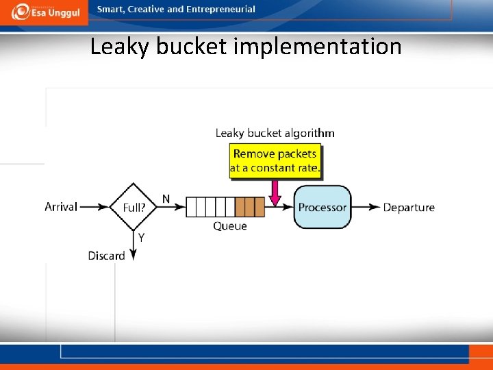 Leaky bucket implementation 