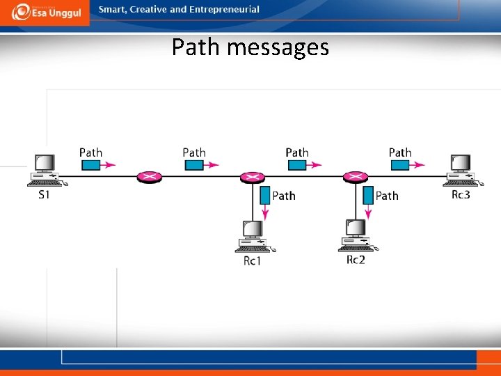 Path messages 