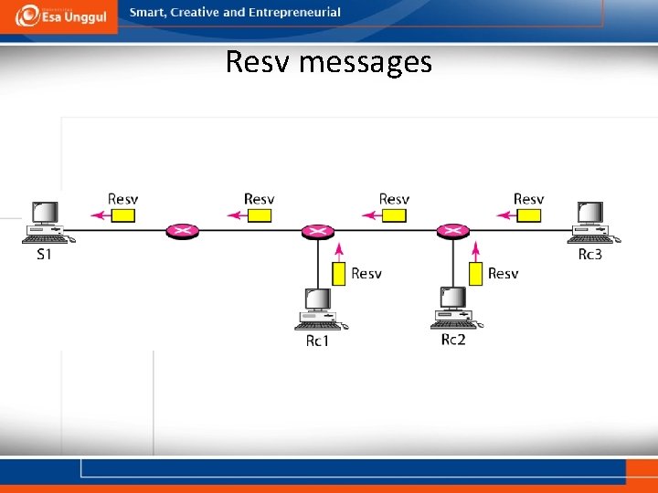 Resv messages 