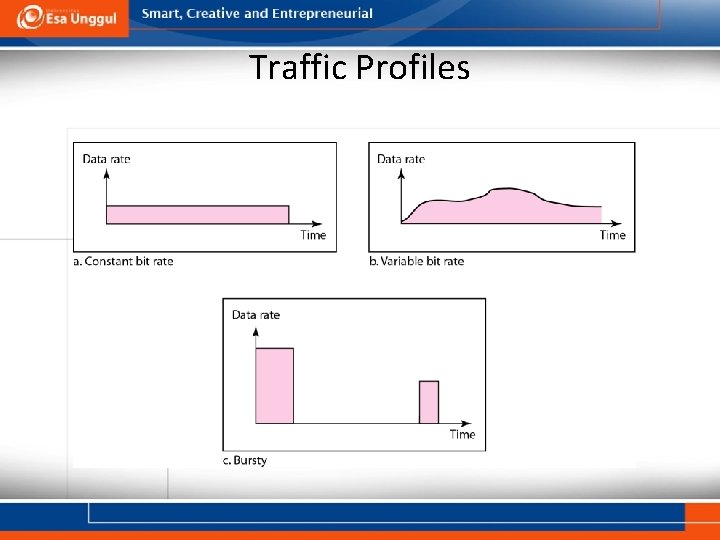 Traffic Profiles 