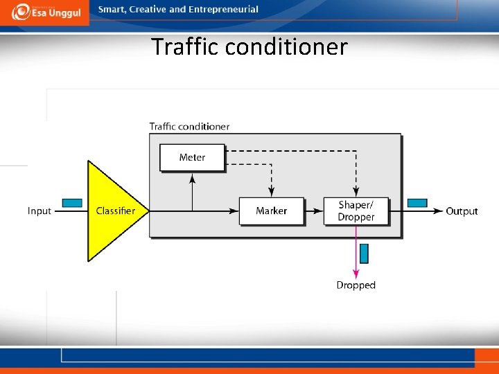 Traffic conditioner 