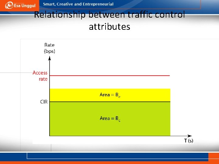 Relationship between traffic control attributes 