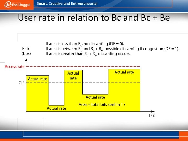 User rate in relation to Bc and Bc + Be 