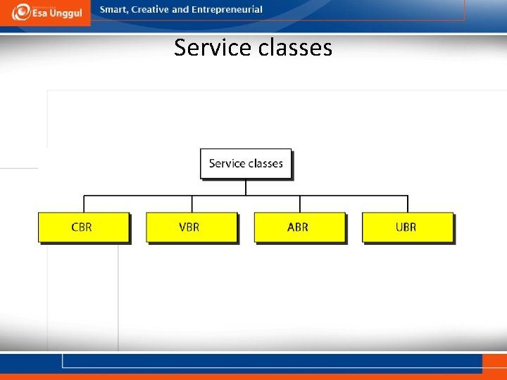 Service classes 