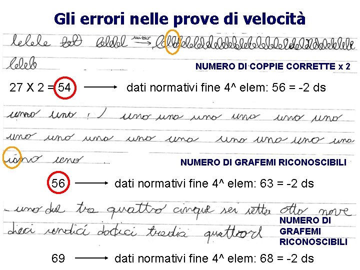 Gli errori nelle prove di velocità NUMERO DI COPPIE CORRETTE x 2 27 X