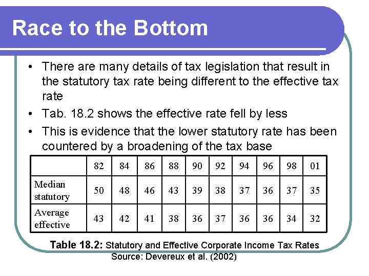 Race to the Bottom • There are many details of tax legislation that result