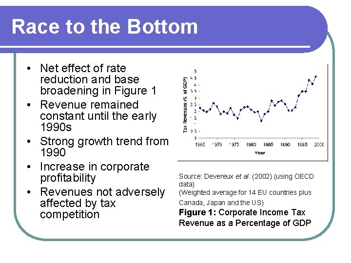 Race to the Bottom • Net effect of rate reduction and base broadening in