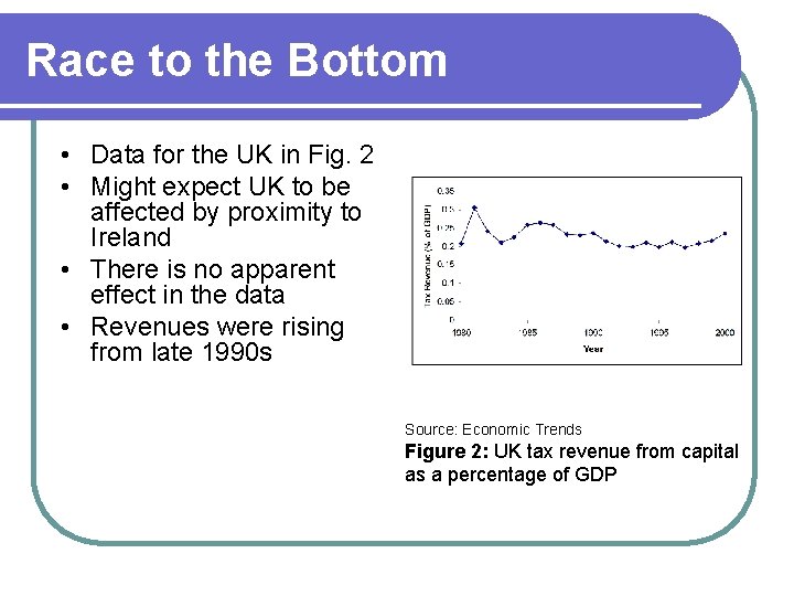 Race to the Bottom • Data for the UK in Fig. 2 • Might