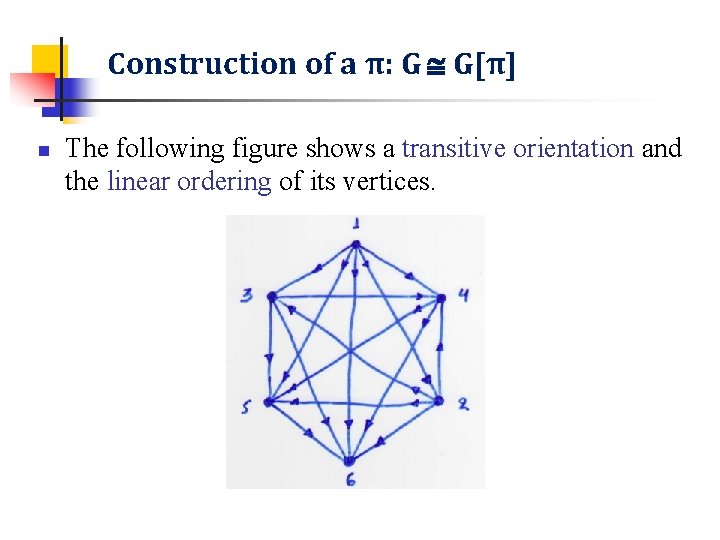 Construction of a π: G G[π] n The following figure shows a transitive orientation