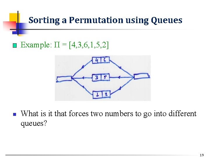 Sorting a Permutation using Queues n n Example: Π = [4, 3, 6, 1,