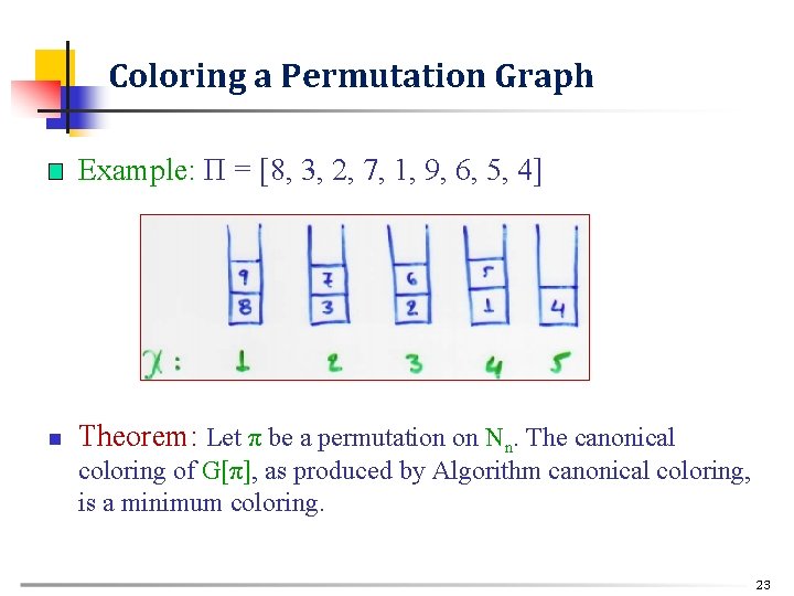 Coloring a Permutation Graph n Example: Π = [8, 3, 2, 7, 1, 9,