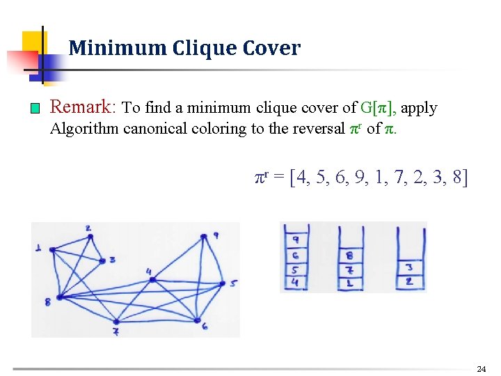 Minimum Clique Cover n Remark: To find a minimum clique cover of G[π], apply