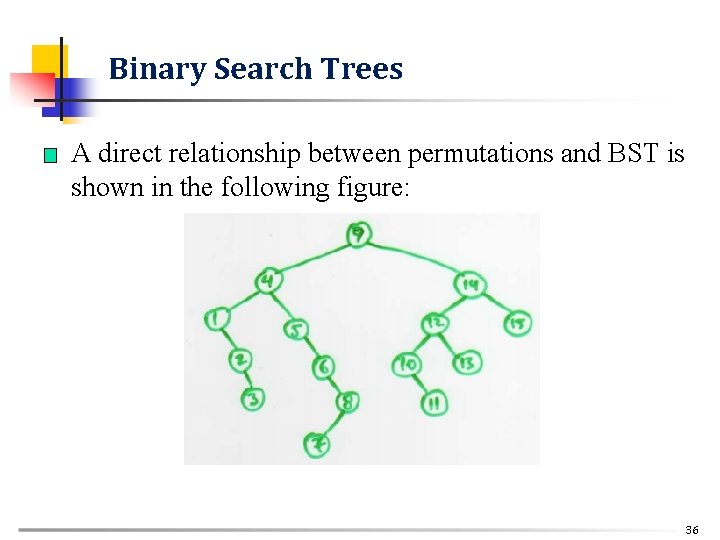 Binary Search Trees n A direct relationship between permutations and BST is shown in