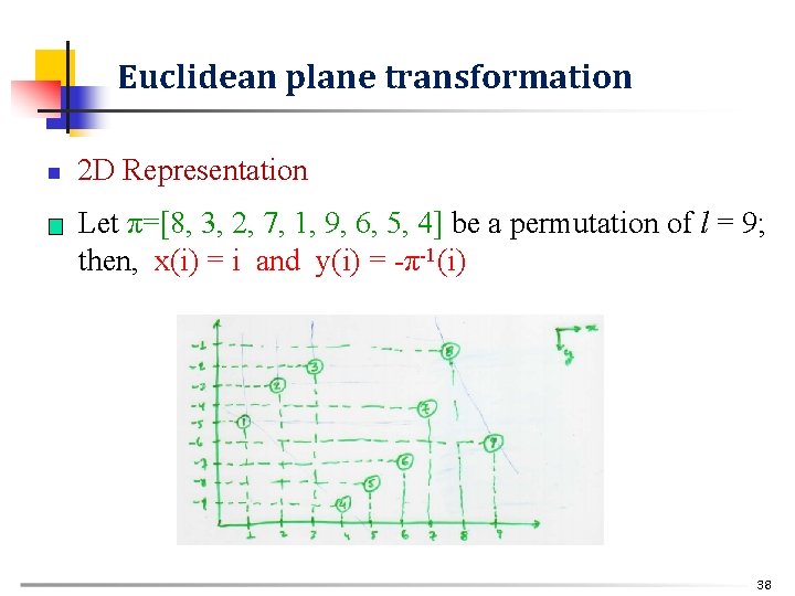 Euclidean plane transformation n n 2 D Representation Let π=[8, 3, 2, 7, 1,