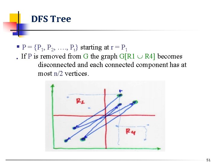 DFS Tree § P = {P 1, P 2, …. , Pt} starting at