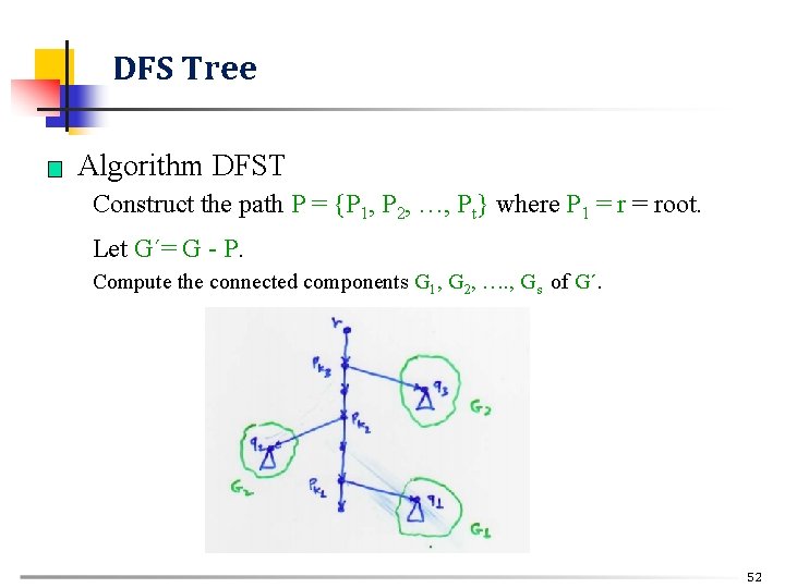 DFS Tree n Algorithm DFST Construct the path P = {P 1, P 2,