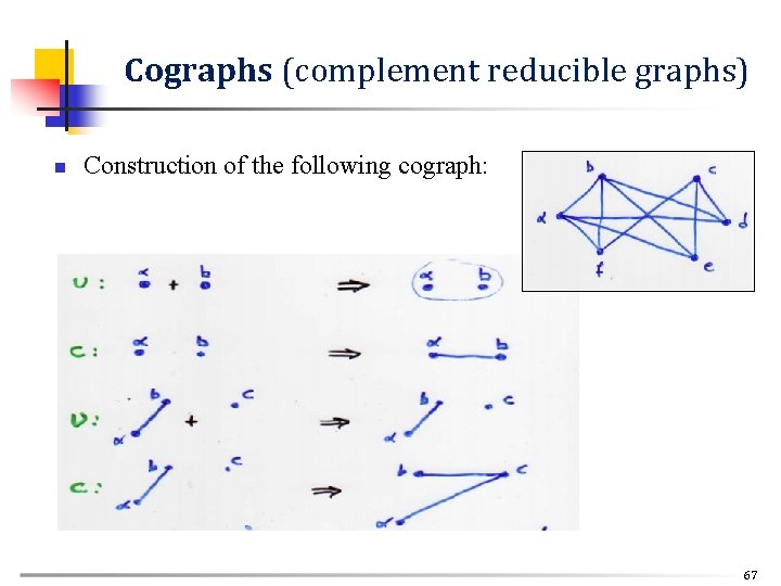 Cographs (complement reducible graphs) n Construction of the following cograph: 67 