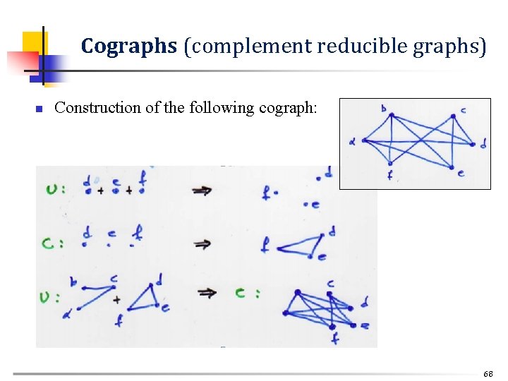 Cographs (complement reducible graphs) n Construction of the following cograph: 68 