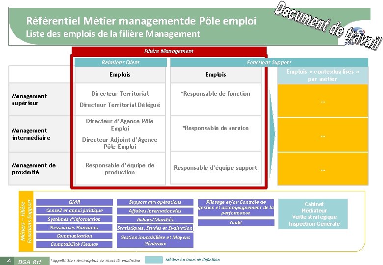 Référentiel Métier managementde Pôle emploi Liste des emplois de la filière Management Filière Management