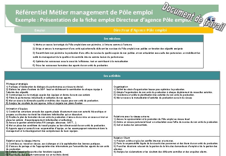 Référentiel Métier management de Pôle emploi Exemple : Présentation de la fiche emploi Directeur